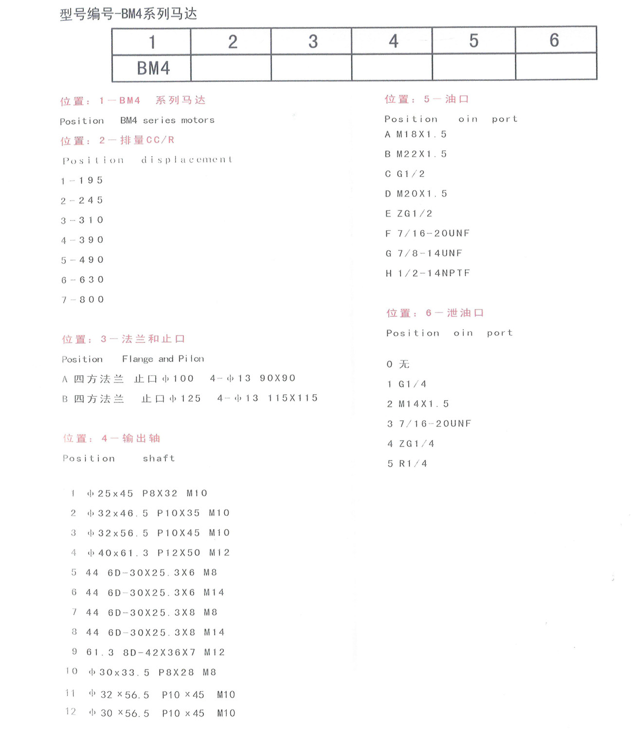 BM4型号编号.jpg