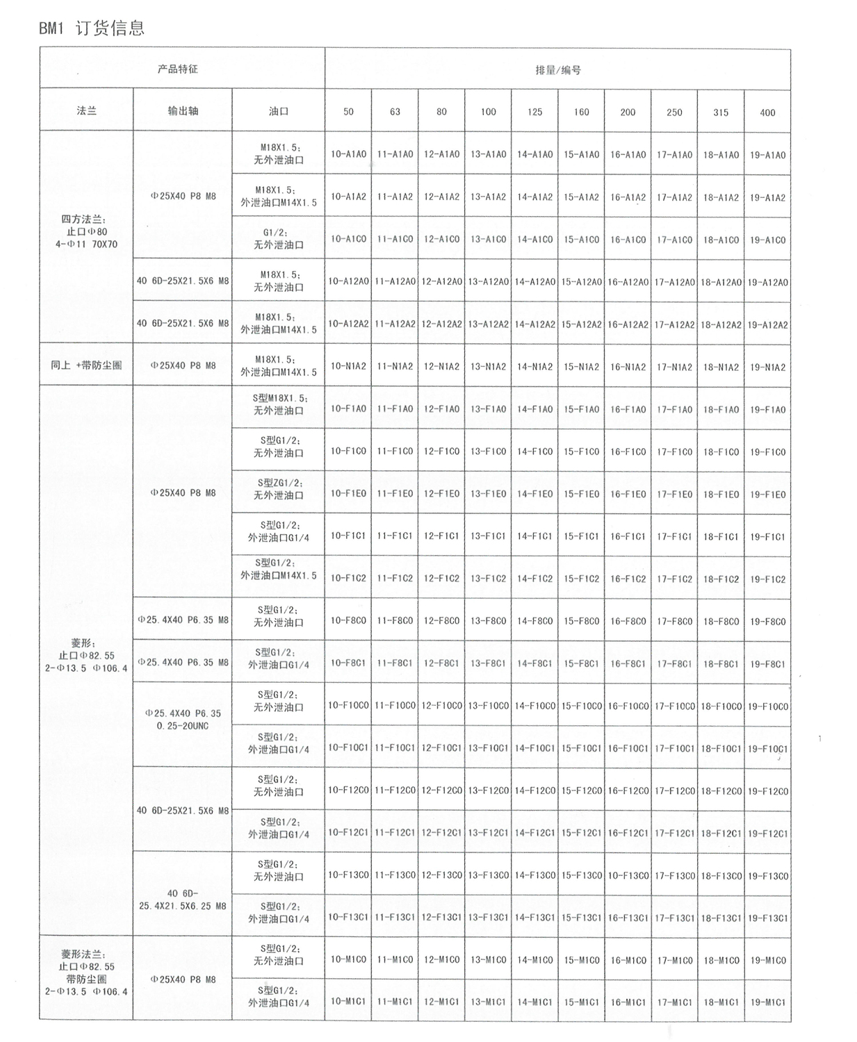 BM1订货信息.jpg