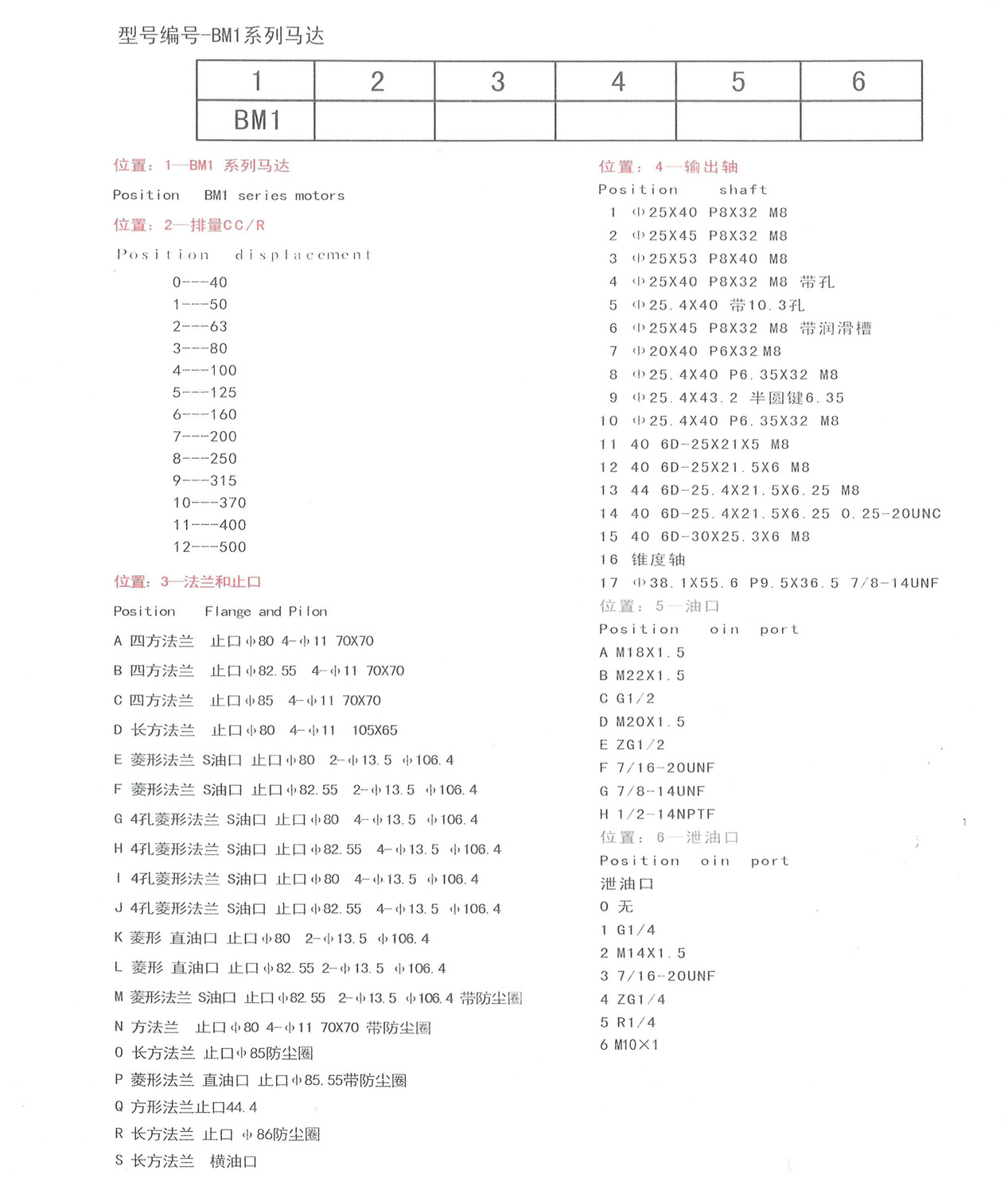 BM1型号编号.jpg