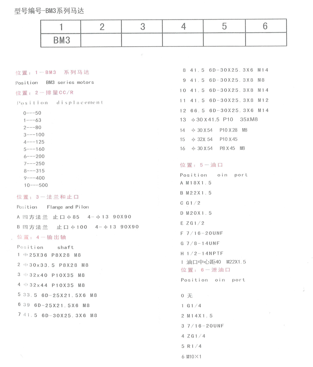 BM3型号编号.jpg