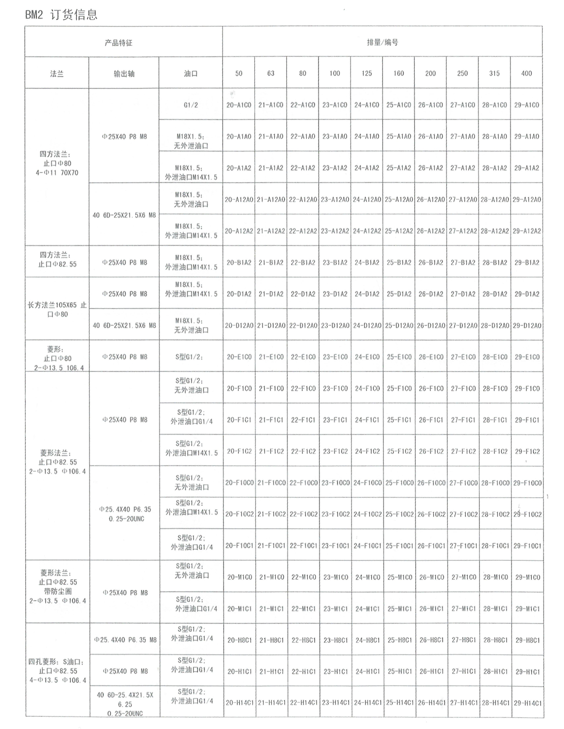 BM2订货信息.jpg