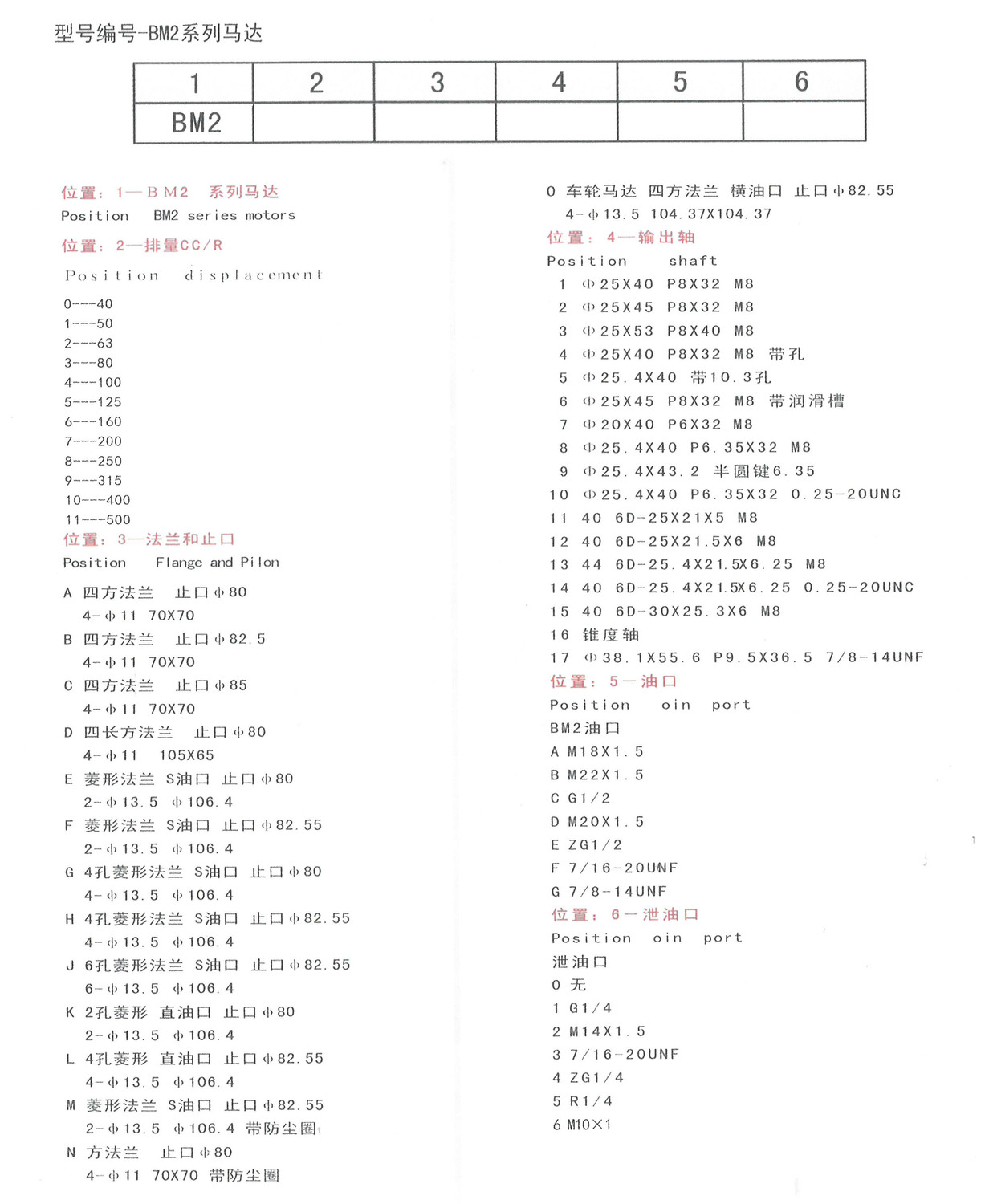 BM2型号编号.jpg