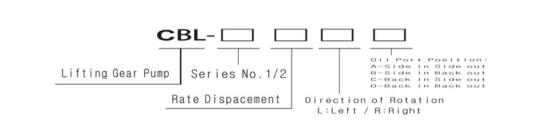型号表示.png