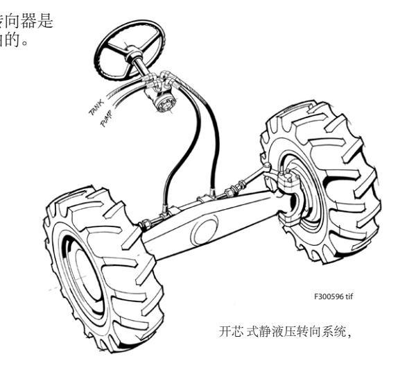 Bzz5-80b Hydraulic Steering Unit