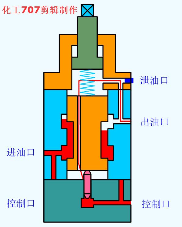 动图封面