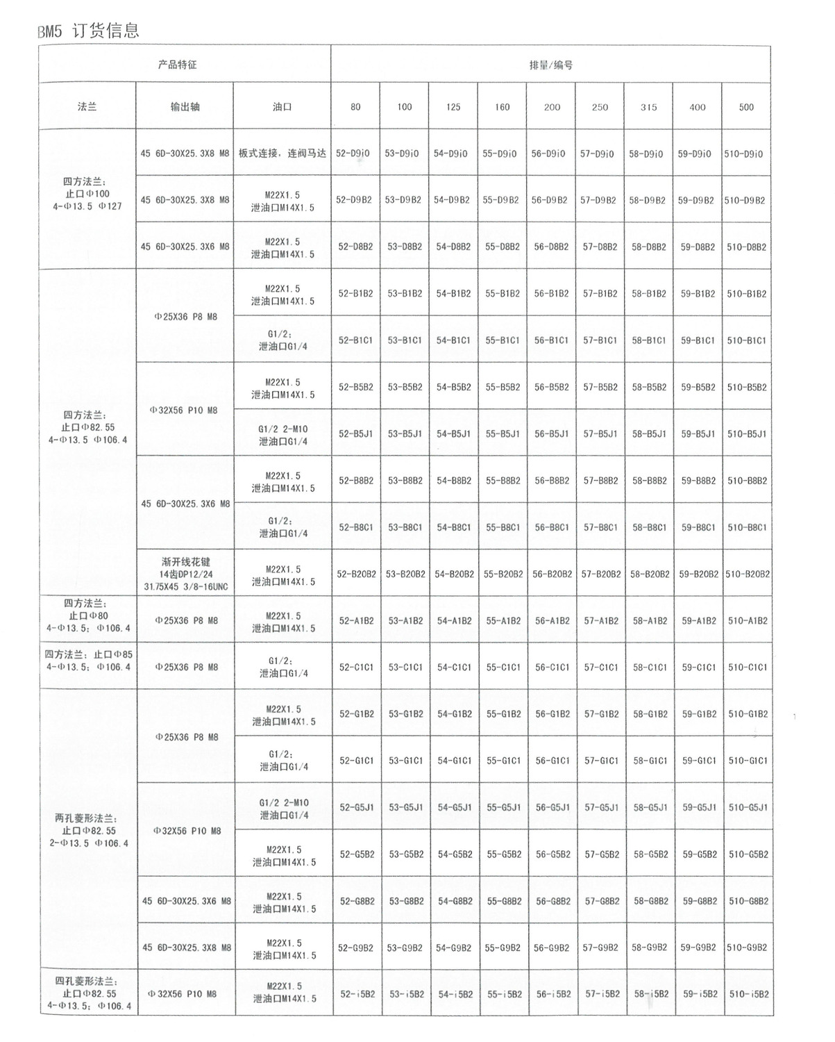BM5订货信息.jpg