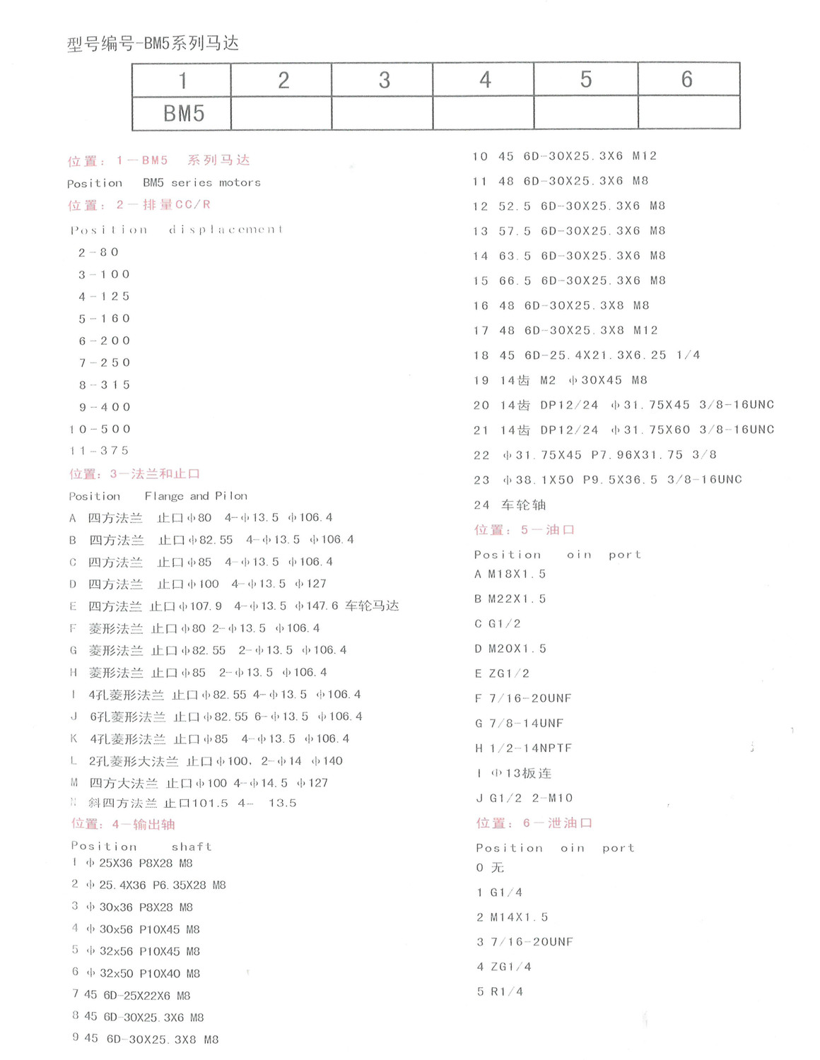 BM5型号编号.jpg