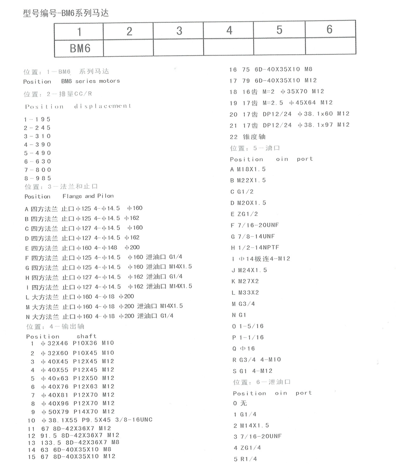 BM6型号编号.jpg