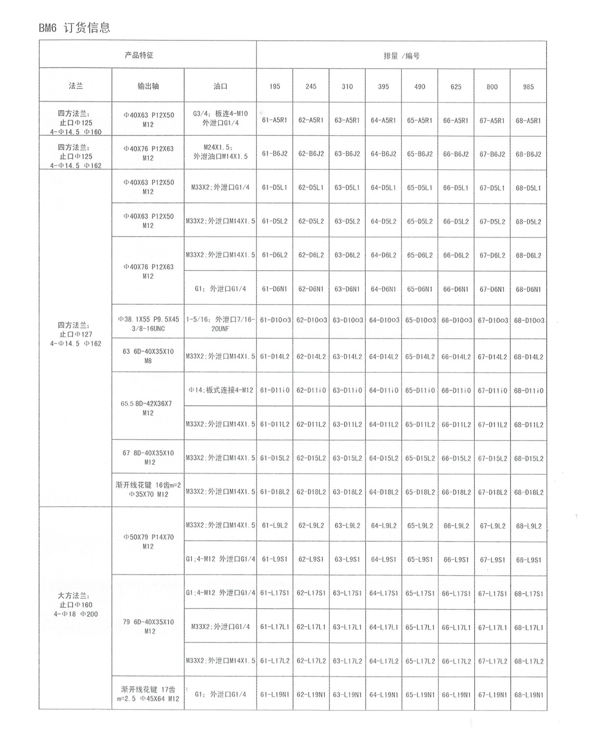BM6订货信息.jpg