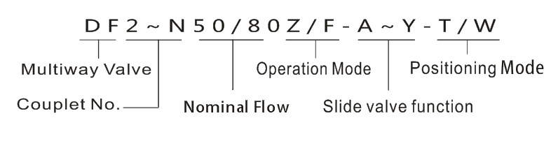型号表示.png