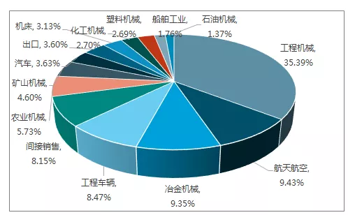 文章附图