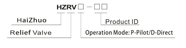 HZRV-D32.2.PNG
